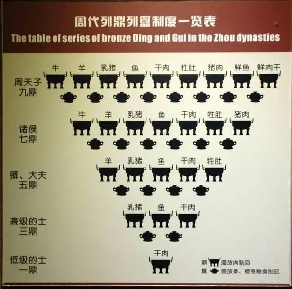 一个炊具是如何走上权力之巅的?