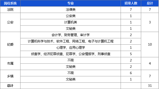 競爭難度直逼鄭州2020河南公務員考試招錄前瞻濟源地區考情分析