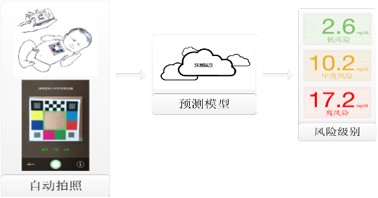 專家有話說:疫情之下,關於新生兒黃疸,靠譜媽媽都應該知道這些!