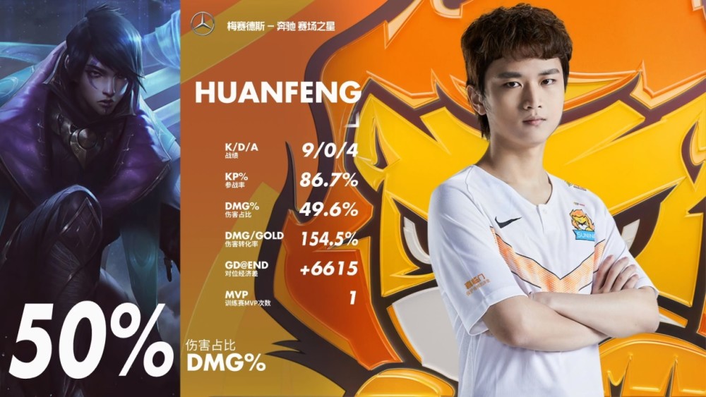 2020lpladc排名_LPL2020选手ADC选手排行:JKL仅排第二,第一仍是UZI!(2)