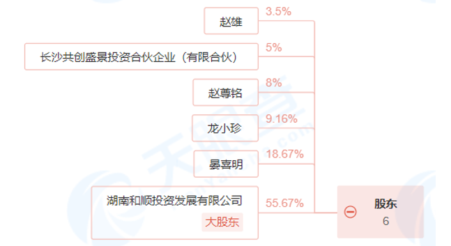 民营加油站第一股,和顺石油的喜与忧