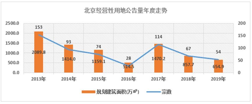 2020北京市gdp预测_2020年一季度GDP总量划重点:北京再次修正调高,与上海相差无几