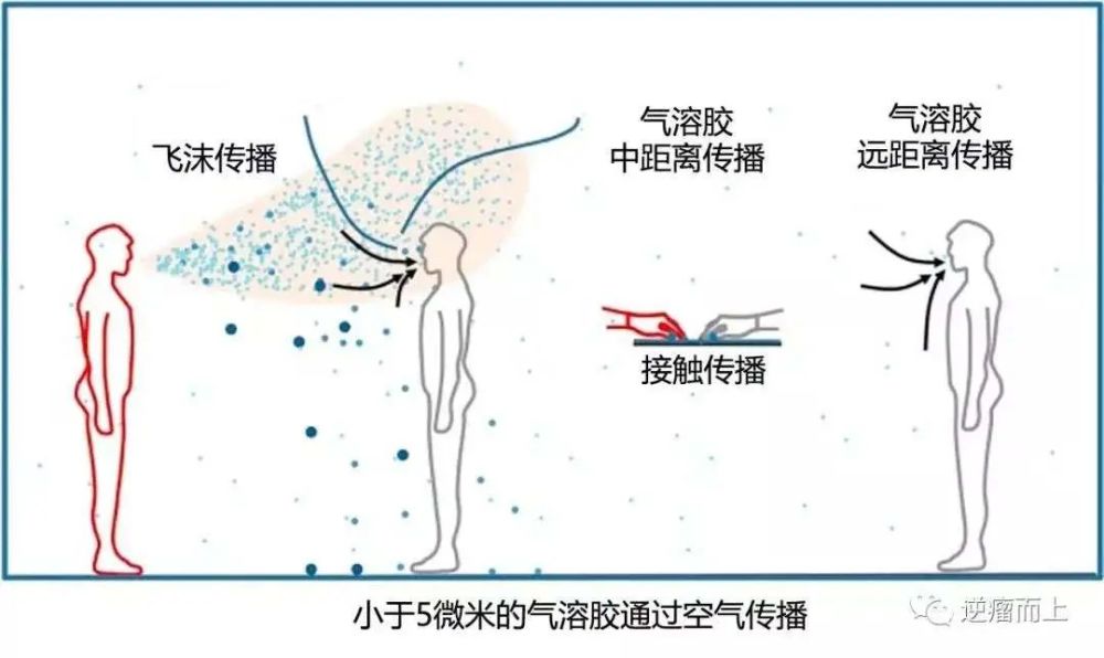 空气传播,吸入感染?气溶胶传播究竟是怎么回事?