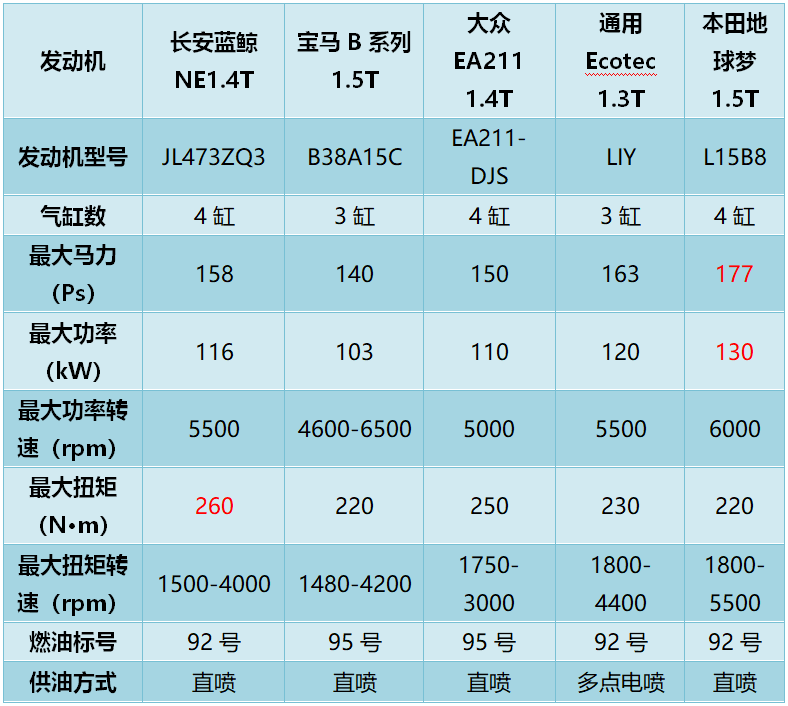 凭什么说长安逸动plus这款家轿是匹真正的狼