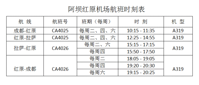 阿坝红原机场3月12日起恢复运行