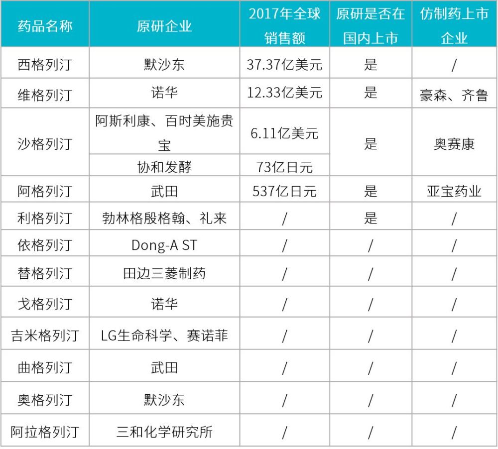 30億美元重磅品種正大天晴西格列汀片國內首仿獲批