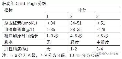 “新冠肺炎”疫情下，肝癌患者该如何应对?