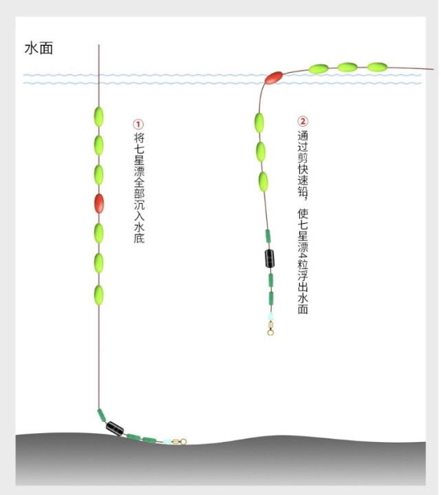 野釣鯽魚,學會這兩種七星漂調漂方法,只要漂動提竿就是正口