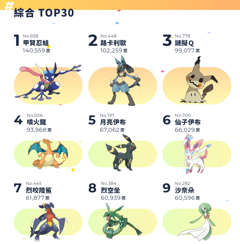 戴萌2020总选排名_2020年美国总统选举初选“超级星期二”前瞻