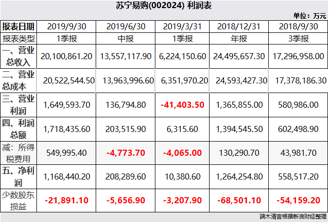 (不評述了,直接上圖;另再次聲明庫存週轉天數等不是衡量效率和效益的