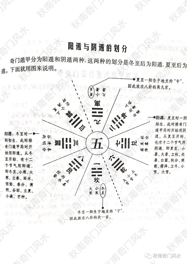 奇门遁甲局之阴阳易理 风水 腾讯新闻