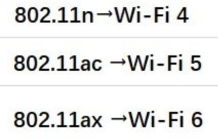 Wi-FiW(wng)j(lu)5G2.4Gʲôɶ^(q)e