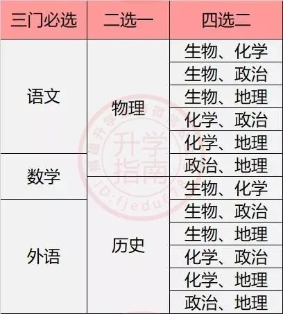 实施新高考后 高校是怎么录取的 都有哪些变化 一看就懂 腾讯新闻