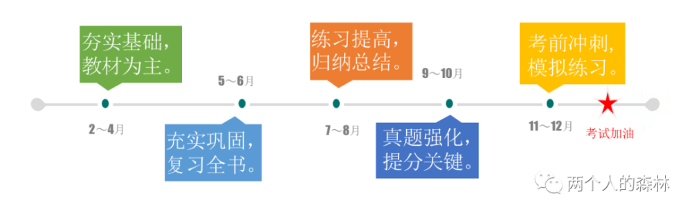 考研数学备考全攻略 腾讯新闻