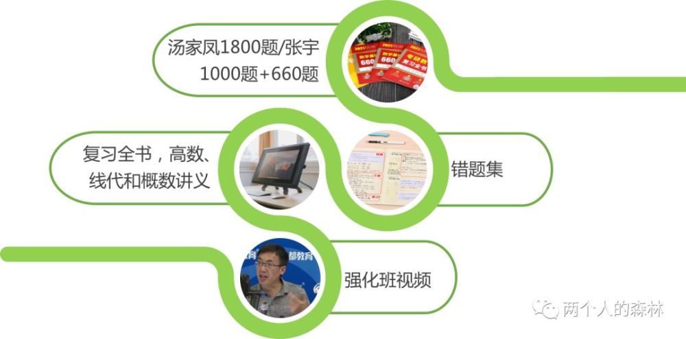 考研数学备考全攻略 腾讯新闻