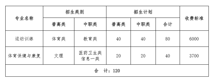 四川體育職業學院2020年高職單獨考試招生簡章