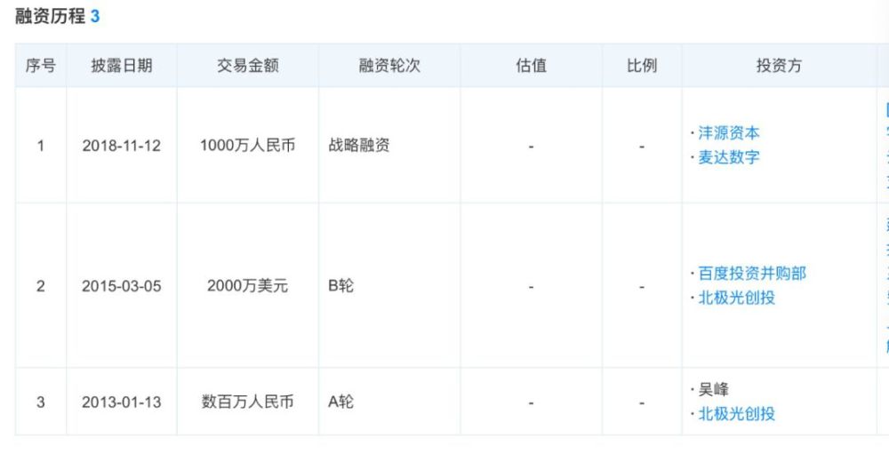 疫情阻击战：60天倒闭750家！2020年首批死亡公司_图1-3