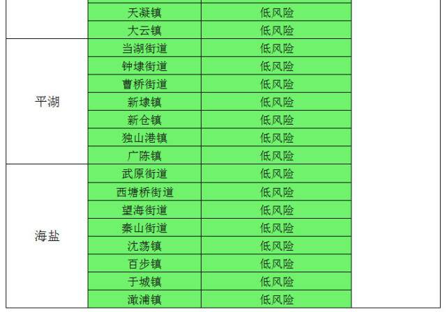 油車港鎮轉為綠色低風險,最新嘉興市鎮(街道)疫情風險地圖發佈