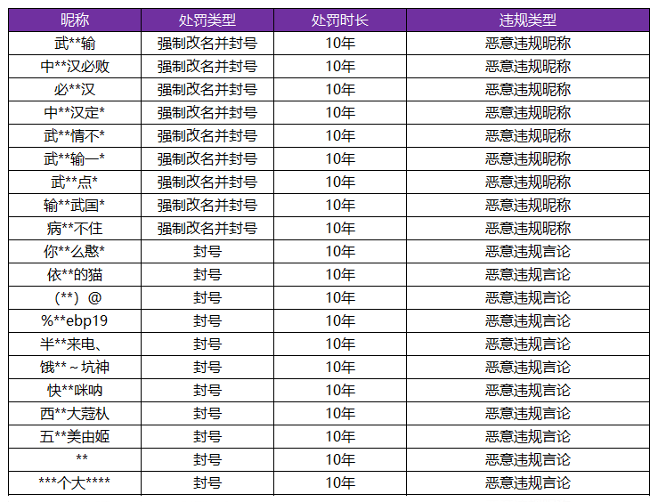 和平精英封号时间顺序_和平精英ios外挂qq群_和平精英最新外挂封号名单公布