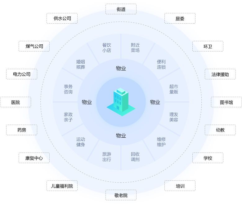 后疫情时代！我们将面对怎样的城市
