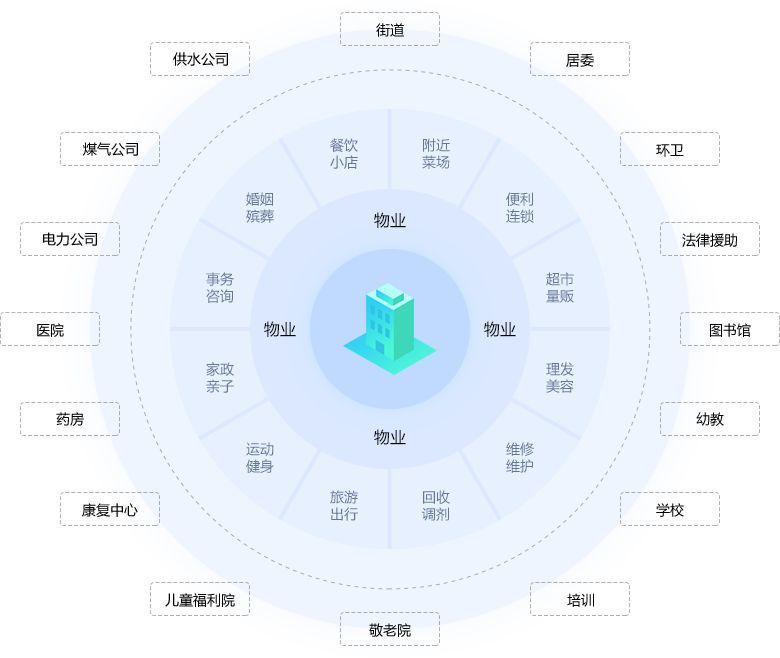 后疫情时代！我们将面对怎样的城市