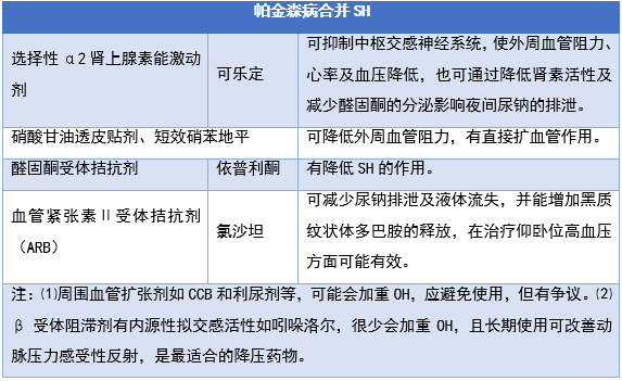 三张表格,快速掌握帕金森病血压异常的药物治疗丨临床"药"点