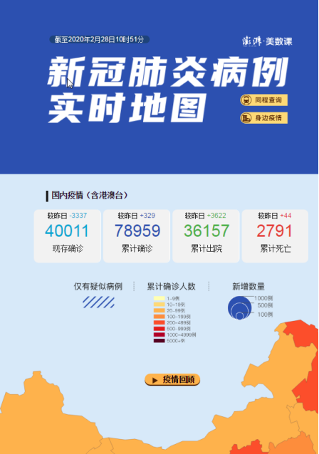 上报裘新:主流新媒体触到天花板,注意抢疫情后消费反弹