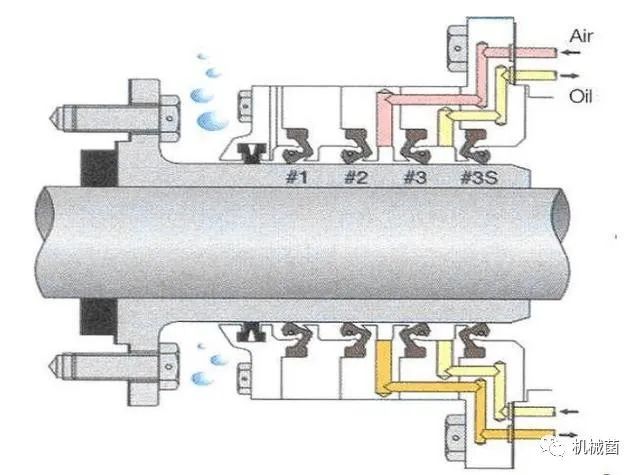 常年浸泡在水下,螺旋桨是如何密封保证不进水不漏油的