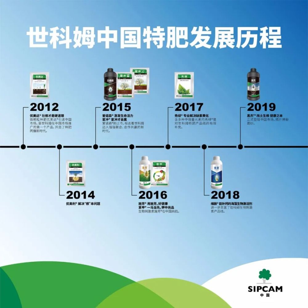 世科姆总经理耿平田:药肥一体化之路越走越宽