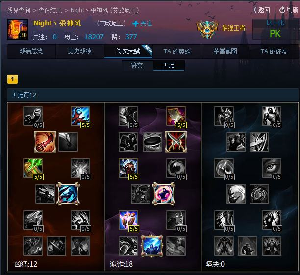 lol曾经非常强势的ap赏金为跌下神坛只因这个天赋的取消