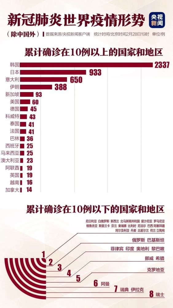 年10月 Betway必威官网注册 必威官网手机版下载 必威官方唯一网址