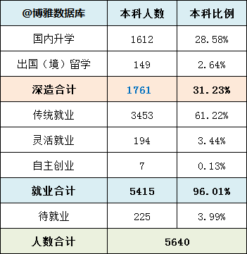 01%.湖北生源62%,男女比例1.5:1.