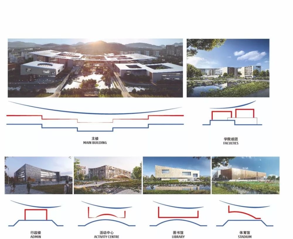 杭州中法航空大学的设计方案