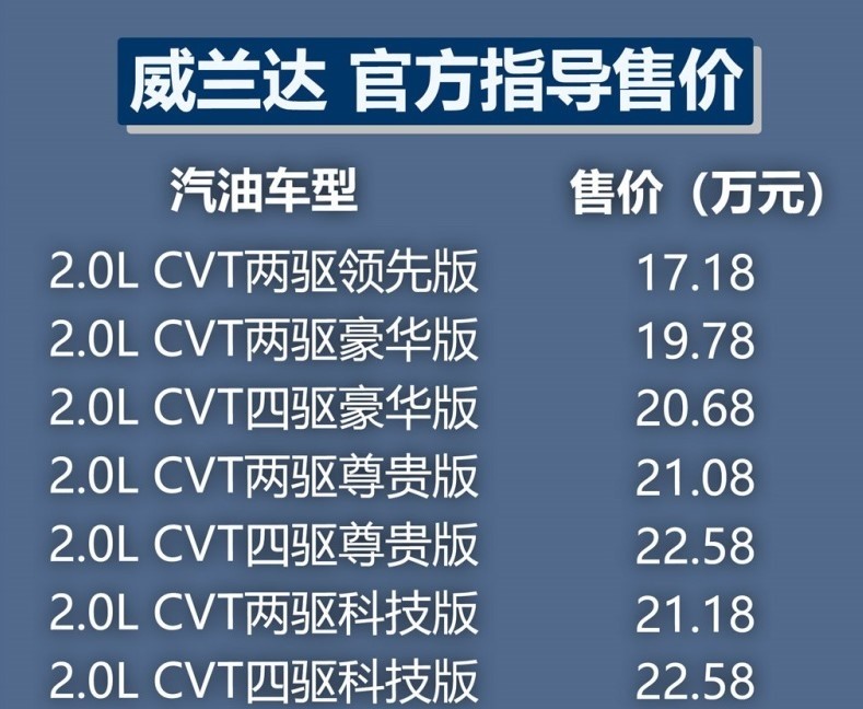 丰田威兰达官方价格爆出,各地开始接受预定,价格你是否满意.