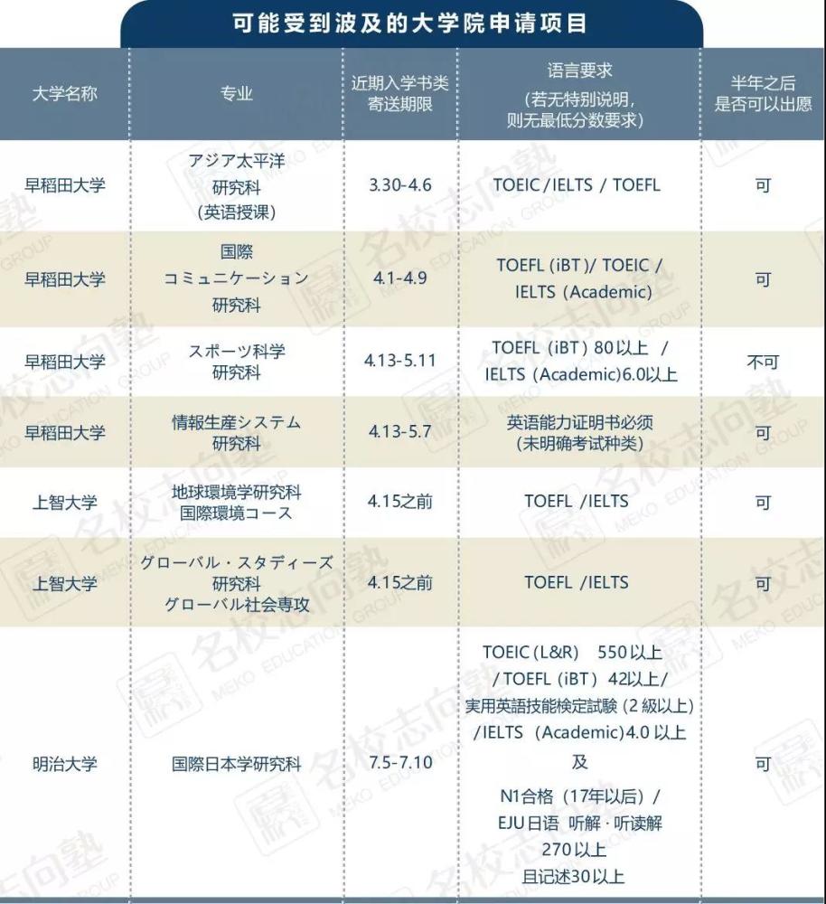 國內3月託福雅思考試停考考學大業是否無處安放