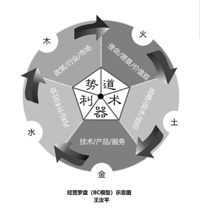 魔幻的2020:求之于势,不责于人