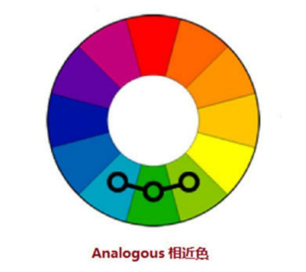 还有现在很流行的相近撞色法,就是选择相近的颜色搭配,同样可以起到