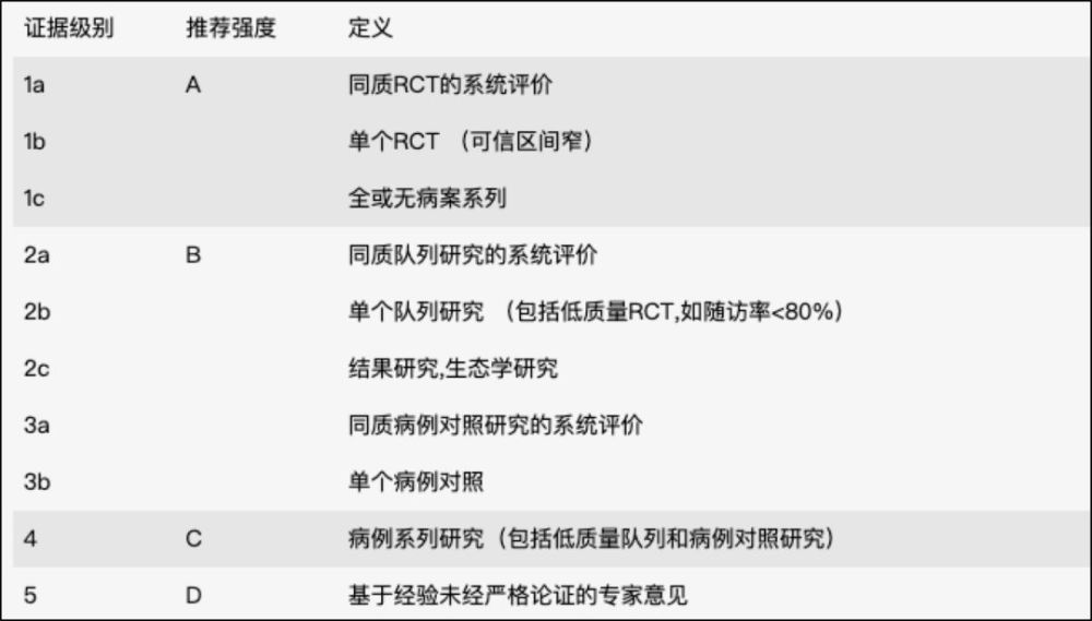 二甲双胍|乘风破浪的二甲双胍，会成为下一个阿司匹林级的“神药”吗？