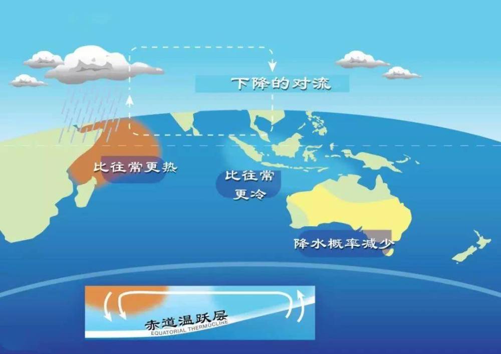 塔克拉玛干沙漠|塔克拉玛干沙漠中下暴雨为什么不会形成绿洲？