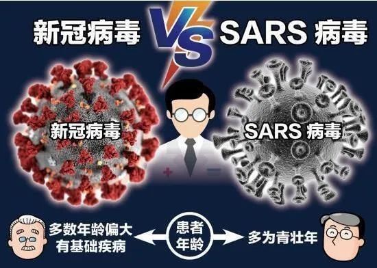 从非典到新冠,是病毒更聪明了,还是国人免疫力降了?