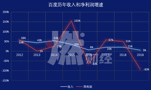 百度新网站收录_百度不收录我的网站_网站如何让百度收录