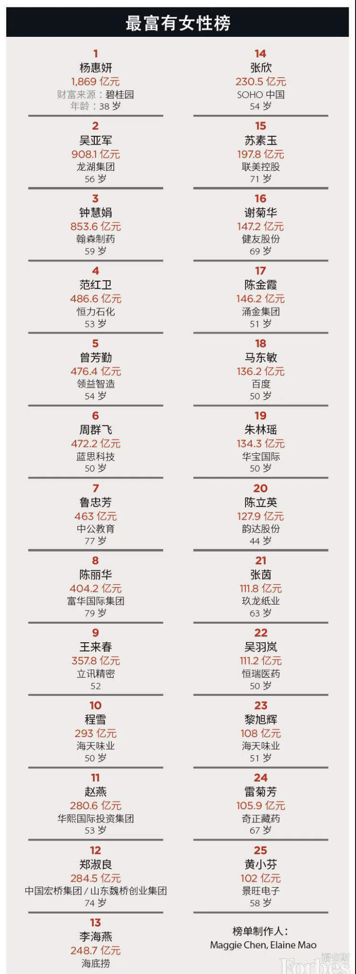 国家富裕排行榜_全球最富有的几大国家,美国排名倒数第二,俄罗斯都没上榜!