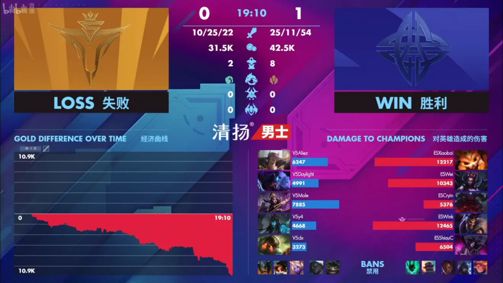 LPL公然训练赛 ES VS V5 ES1:0