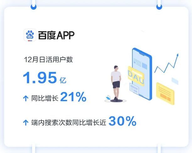 715彩票app下载 百度移动正在成为最大的开放生态 经济政策 中国经济新闻网www Jjxww Com