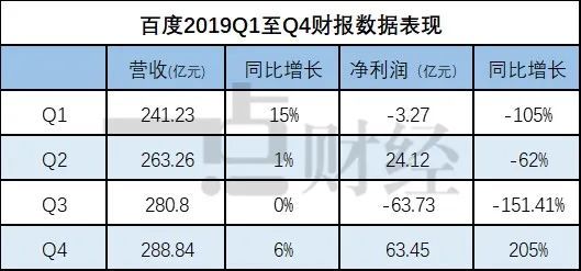 715彩票app下载 百度移动正在成为最大的开放生态 经济政策 中国经济新闻网www Jjxww Com