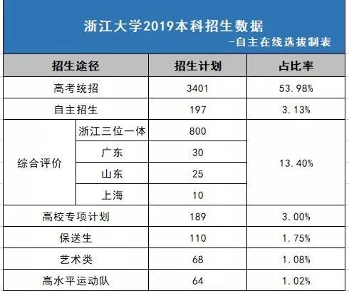 浙江省大学综合排名_权威发布!浙江师范大学2020报考指南来了!