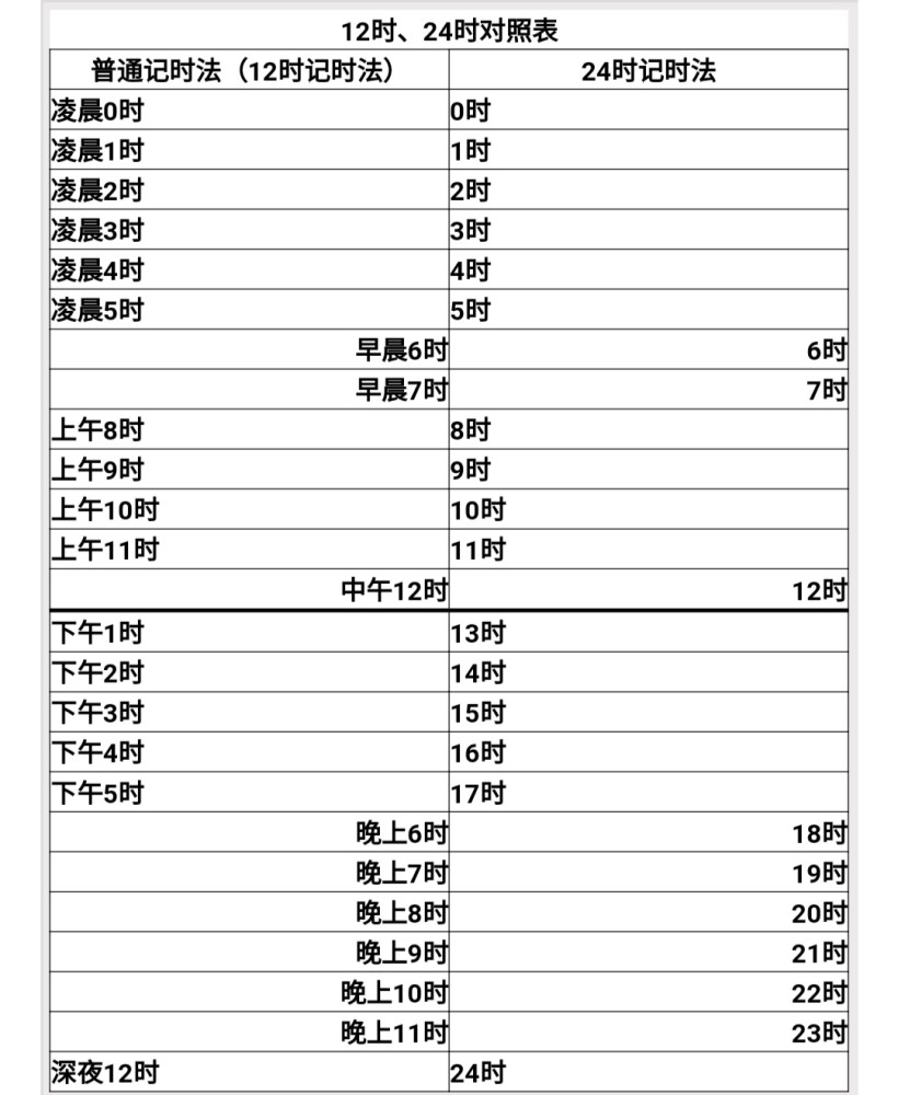 2月29日数学老师说 该给孩子补上时间这一课 妈妈们后悔才知道 腾讯新闻