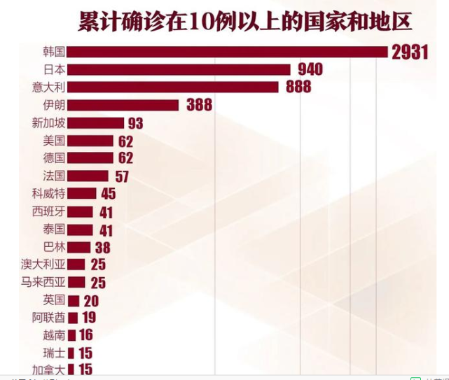 韩国疫情扩散,按这样发展趋势,韩国还有救吗?