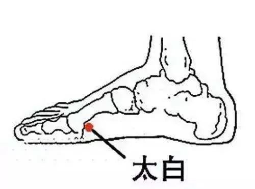 太白穴健脾利胃