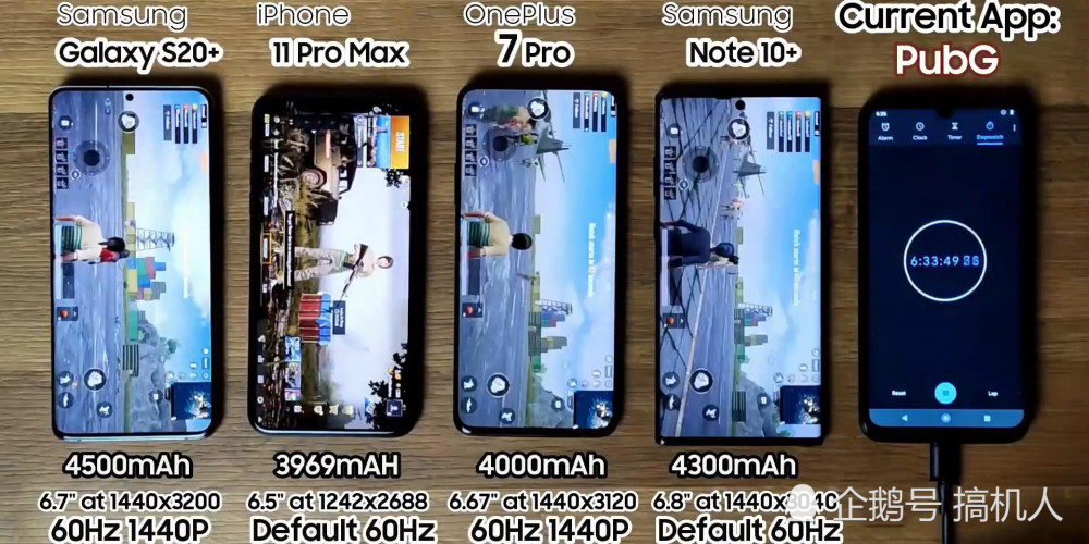 看完這4款手機續航測試才知道iphone11promax電池這麼耐用